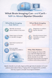 Infographic explaining what brain imaging can and cannot reveal about bipolar disorder. 