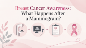 Breast Cancer Awareness Month graphic with mammography, breast ultrasound, follow-up imaging, and a pink awareness ribbon.